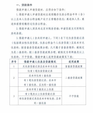 北京住房公积金管理中心网站截图 北京住房公积金管理中心网站截图