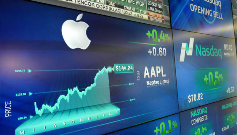 苹果股票（apple inc）